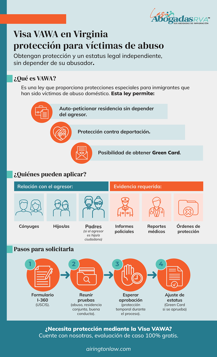 Visa VAWA en Virginia: La opción para víctimas de abuso