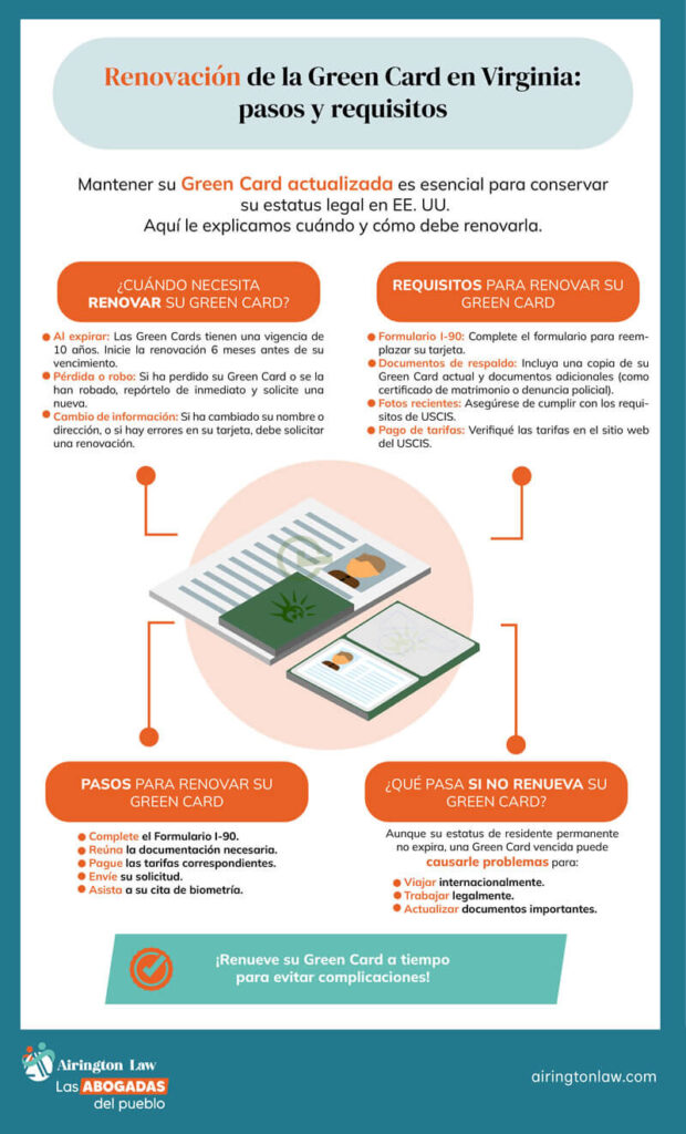 Renovación de la Green Card en Virginia: pasos y requisitos