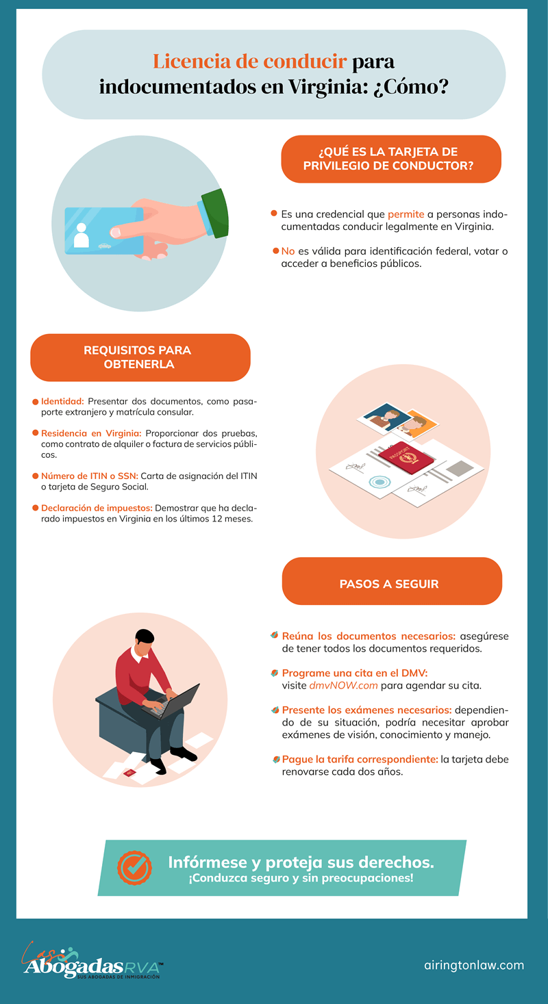 Licencia de conducir para indocumentados en Virginia: ¿Cómo?