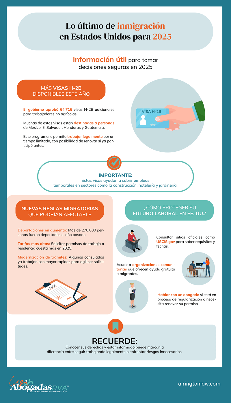 Lo último de inmigración en Estados Unidos para 2025