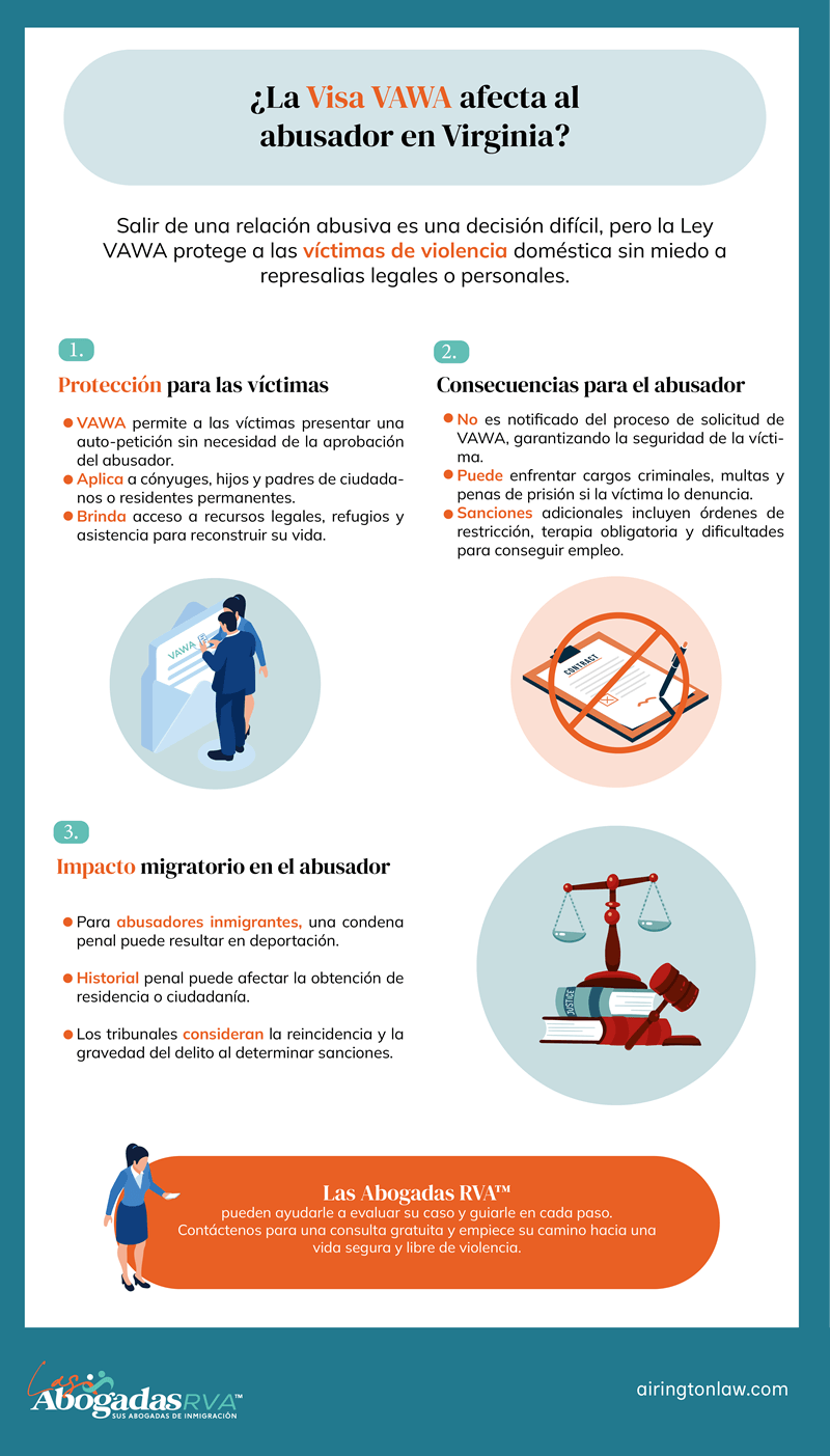 ¿La Visa VAWA afecta al abusador en Virginia?