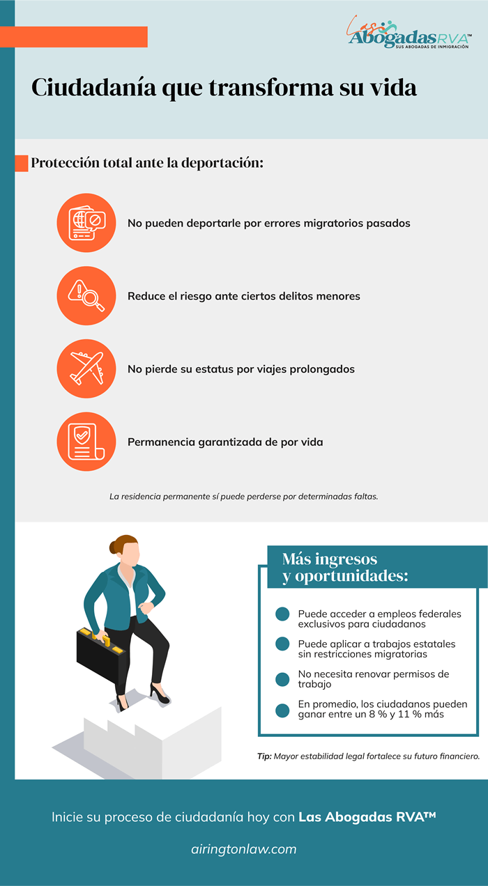 5 beneficios de un ciudadano americano que pueden cambiar la vida