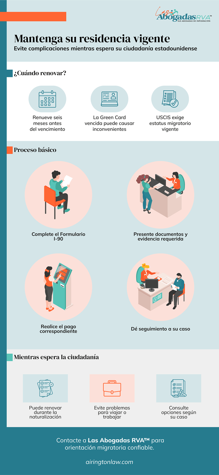 Cómo renovar su residencia mientras espera la ciudadanía