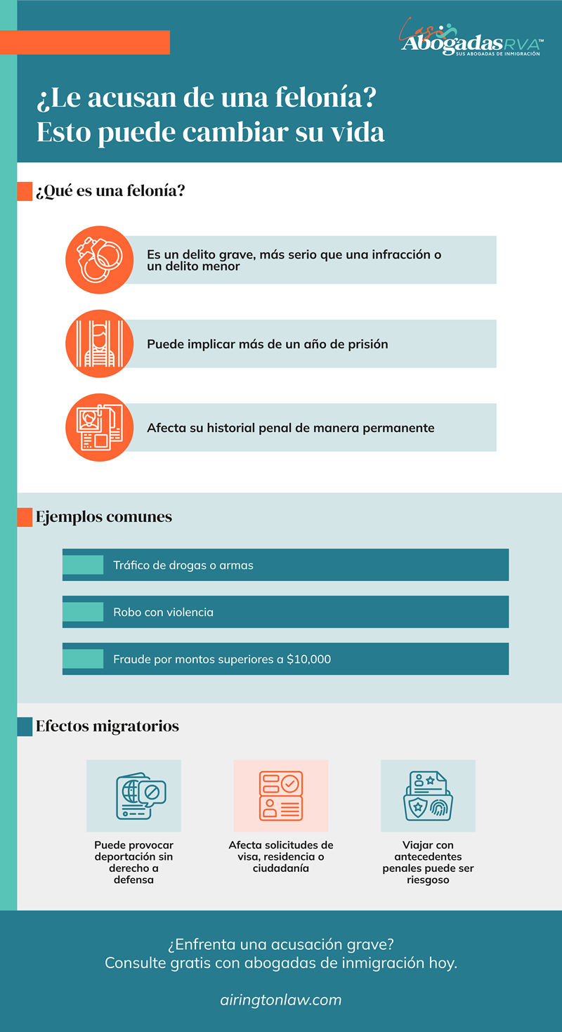Qué es una felonía en Estados Unidos: lo que debe saber
