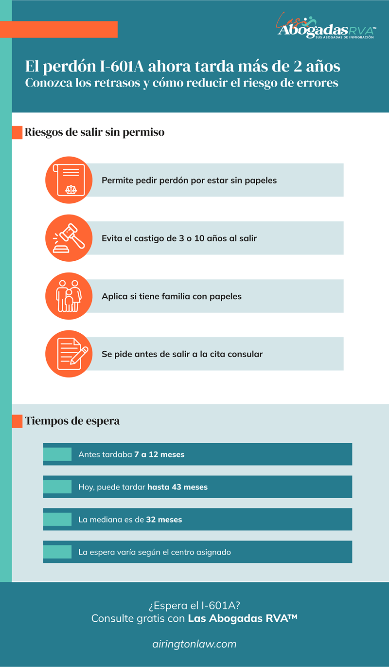 ¿Cuánto tiempo tarda el perdón I-601A en 2025?