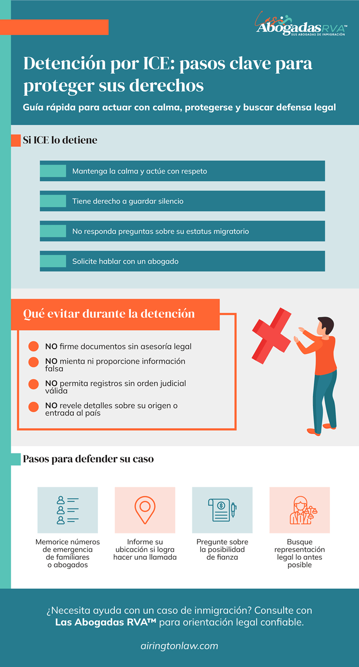 Detenidos por ICE: qué hacer y cómo defenderse
