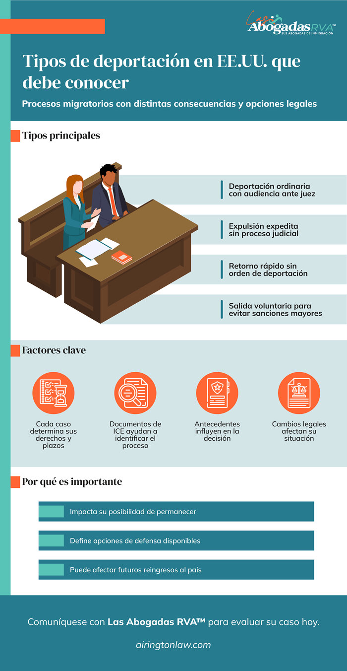 Tipos de deportaciones en EE.UU. que debe conocer
