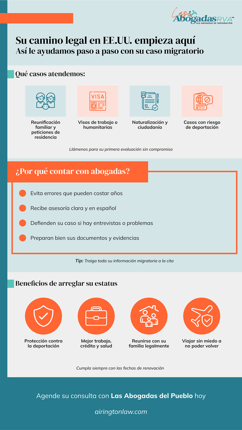 Cómo llevamos su caso de inmigración