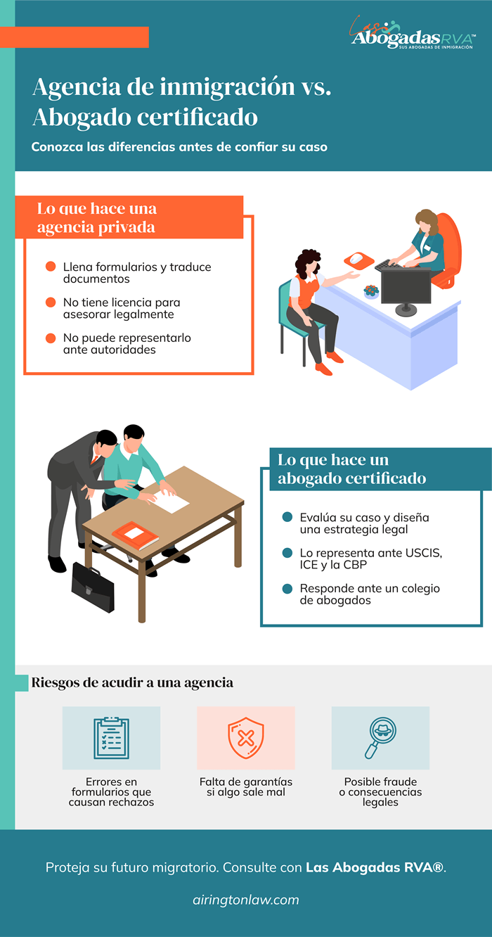 Diferencias entre agencia privada y abogado de inmigración