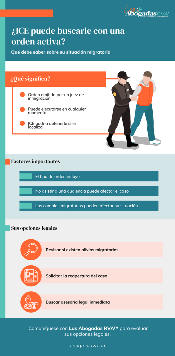 Si tengo orden de deportación, ¿me buscan los de ICE?
